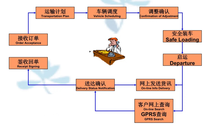 湖州危险品运输哪家好,湖州到汤原危险品物流公司专线