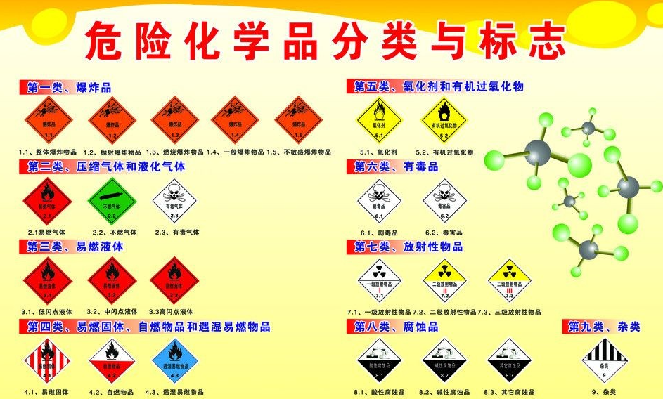 上海到汤原危险品运输